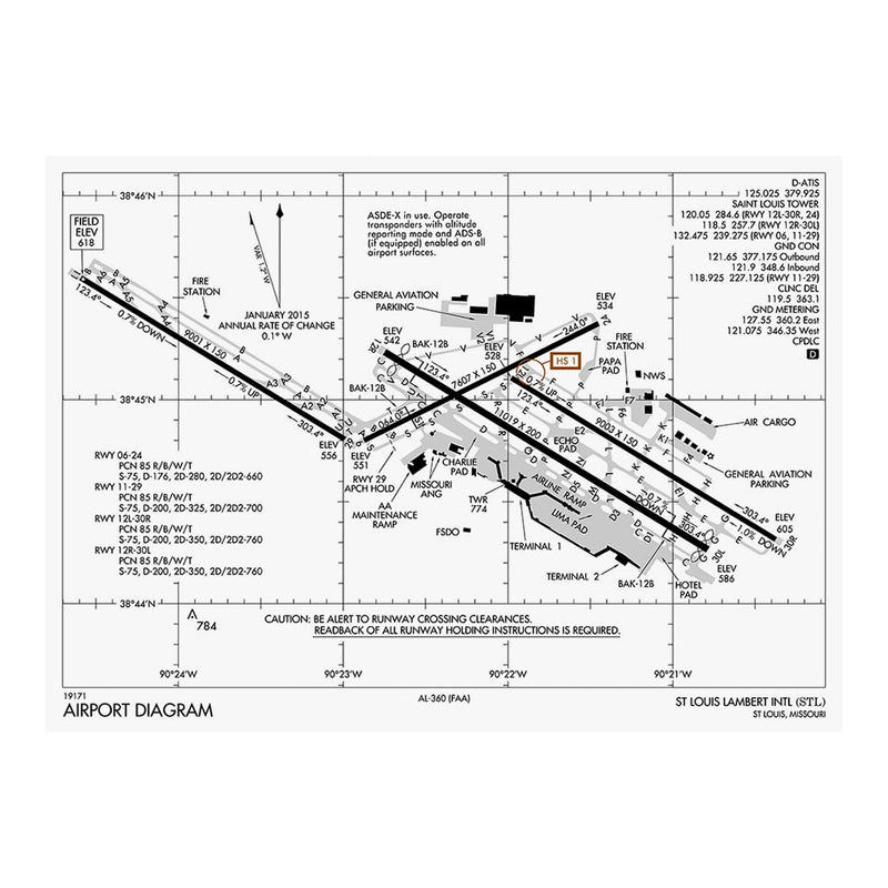 St Louis Lambert International Airport Diagram Jigsaw Puzzle