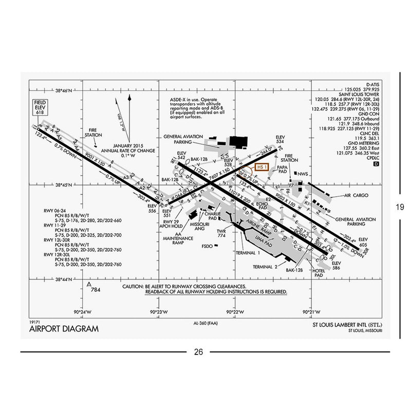 St Louis Lambert International Airport Diagram Jigsaw Puzzle